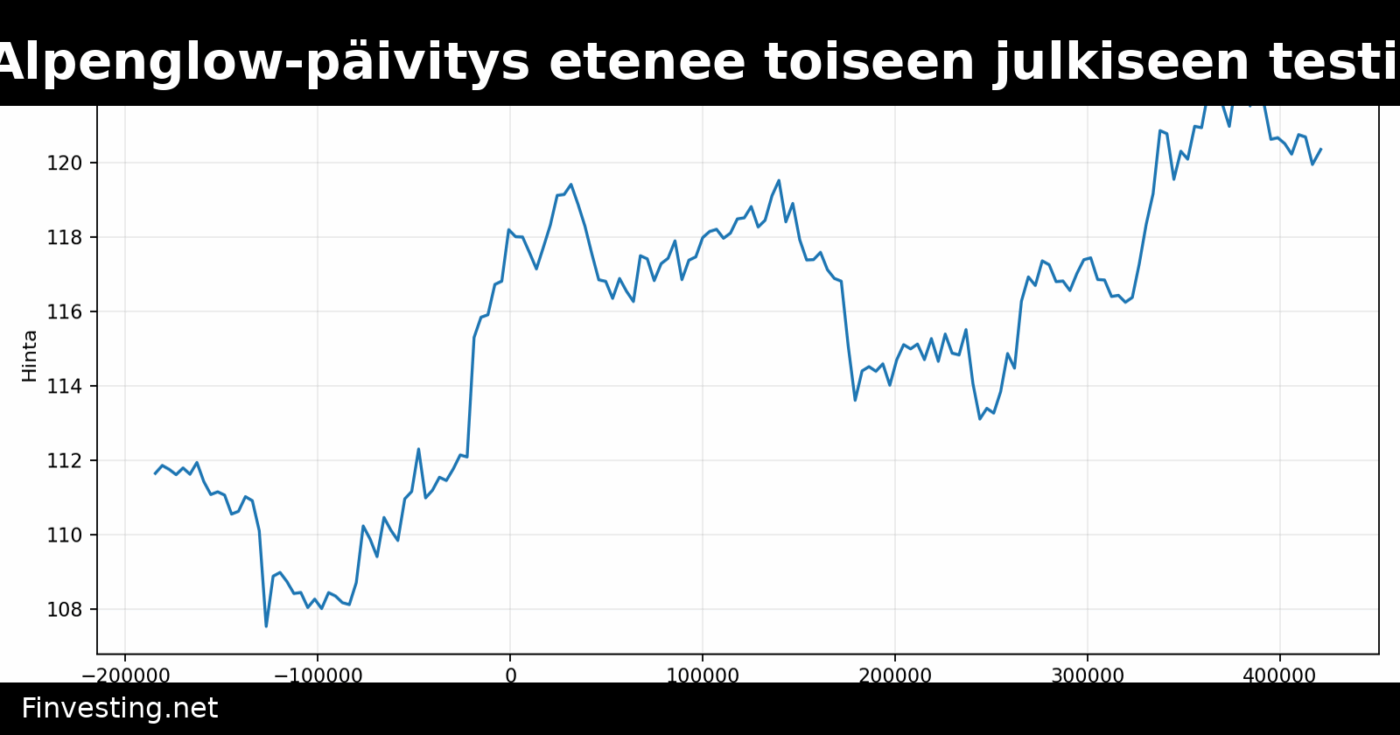 Solanan Alpenglow-päivitys etenee toiseen julkiseen testiverkkoon