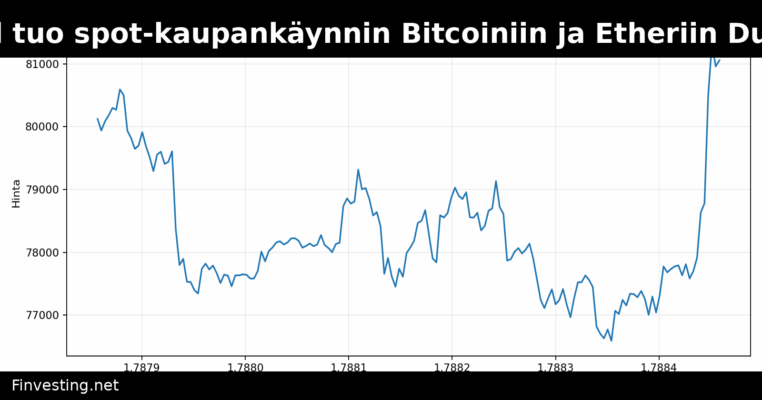 Standard Chartered tuo spot-kaupankäynnin Bitcoiniin ja Etheriin Dubain FX-alustallaan