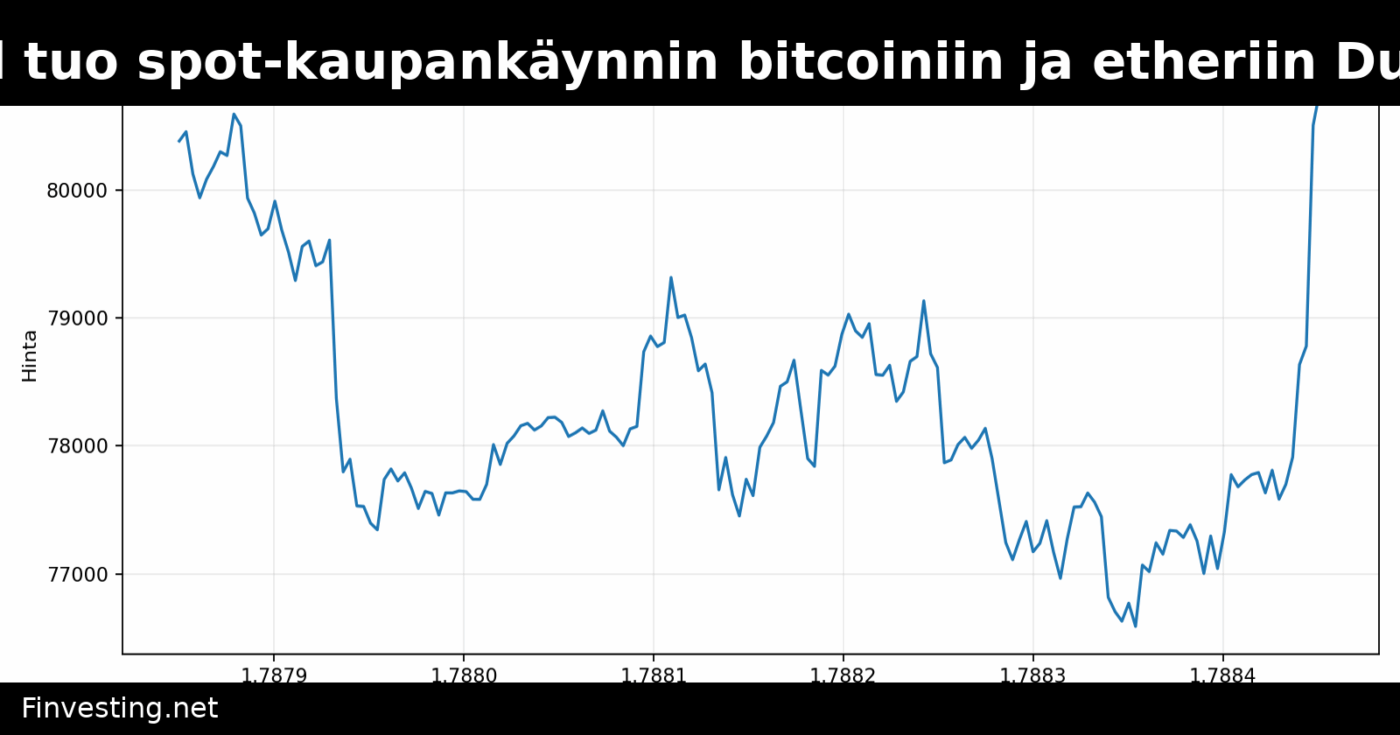Standard Chartered tuo spot-kaupankäynnin bitcoiniin ja etheriin Dubain FX-alustalleen