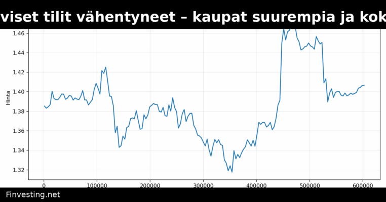 XRP Ledgerin aktiiviset tilit vähentyneet – kaupat suurempia ja kokonaisarvo noussut