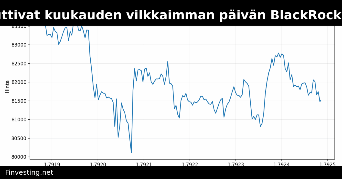 Bitcoin-ETF:t kirjauttivat kuukauden vilkkaimman päivän BlackRockin ostojen ansiosta