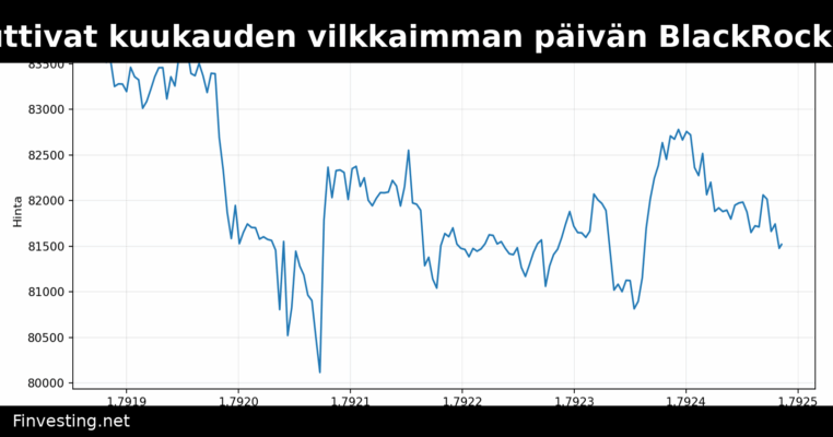 Bitcoin-ETF:t kirjauttivat kuukauden vilkkaimman päivän BlackRockin ostojen ansiosta