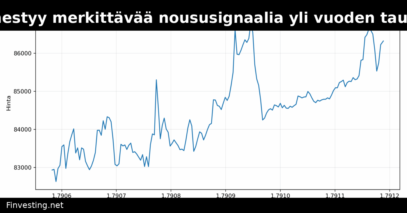 Bitcoin lähestyy merkittävää noususignaalia yli vuoden tauon jälkeen