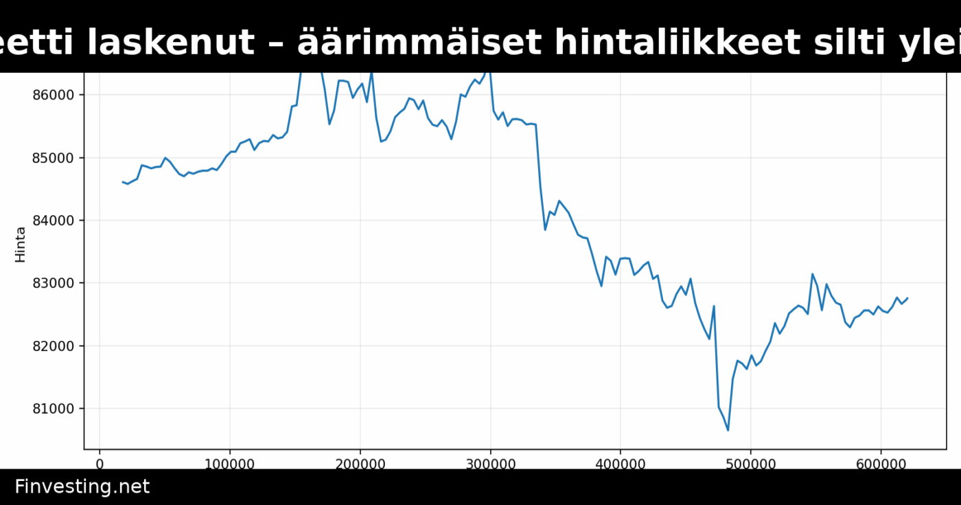 Bitcoinin volatiliteetti laskenut – äärimmäiset hintaliikkeet silti yleisempiä kuin 2018