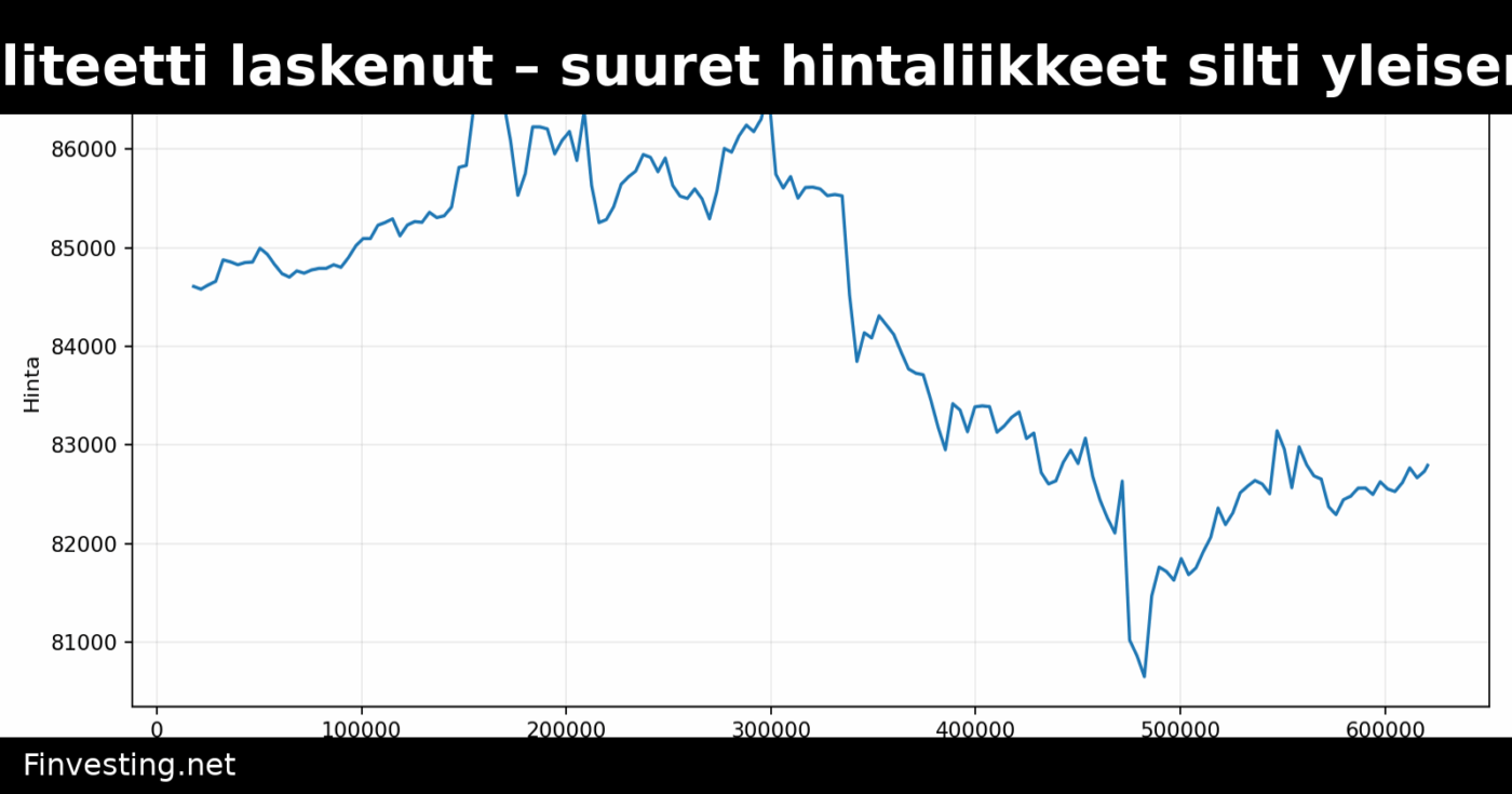 Bitcoinin volatiliteetti laskenut – suuret hintaliikkeet silti yleisempiä kuin 2018