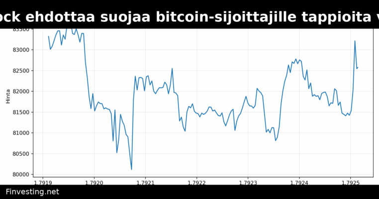 BlackRock ehdottaa suojaa bitcoin-sijoittajille tappioita vastaan