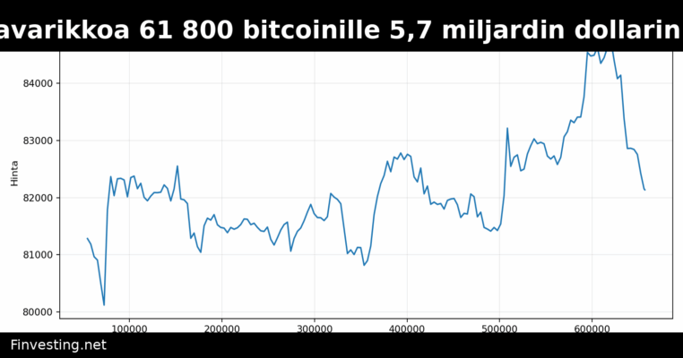 Kiina hakee takavarikkoa 61 800 bitcoinille 5,7 miljardin dollarin petosvyyhdissä