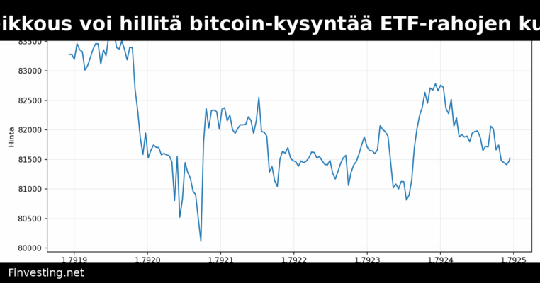 Osakemarkkinoiden heikkous voi hillitä bitcoin-kysyntää ETF-rahojen kuukauden suurimpien virtojen jälkeen