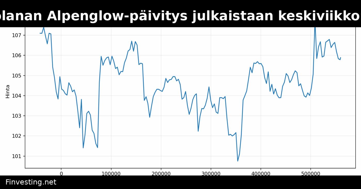 Solanan Alpenglow-päivitys julkaistaan keskiviikkona