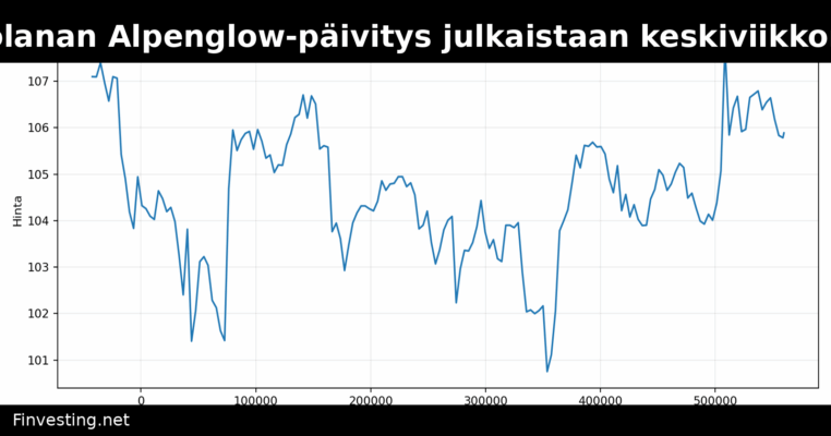 Solanan Alpenglow-päivitys julkaistaan keskiviikkona