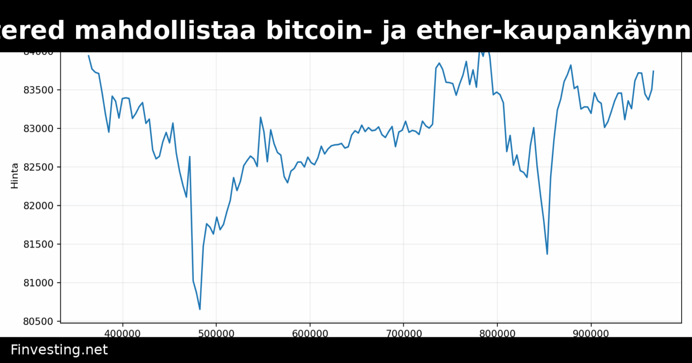 Standard Chartered mahdollistaa bitcoin- ja ether-kaupankäynnin varakkaille UAE-asiakkaille