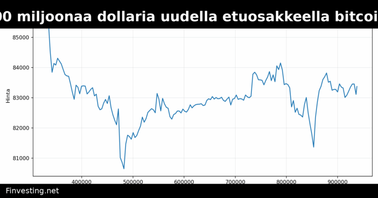Strive kerää 500 miljoonaa dollaria uudella etuosakkeella bitcoin-omistusten kasvattamiseksi