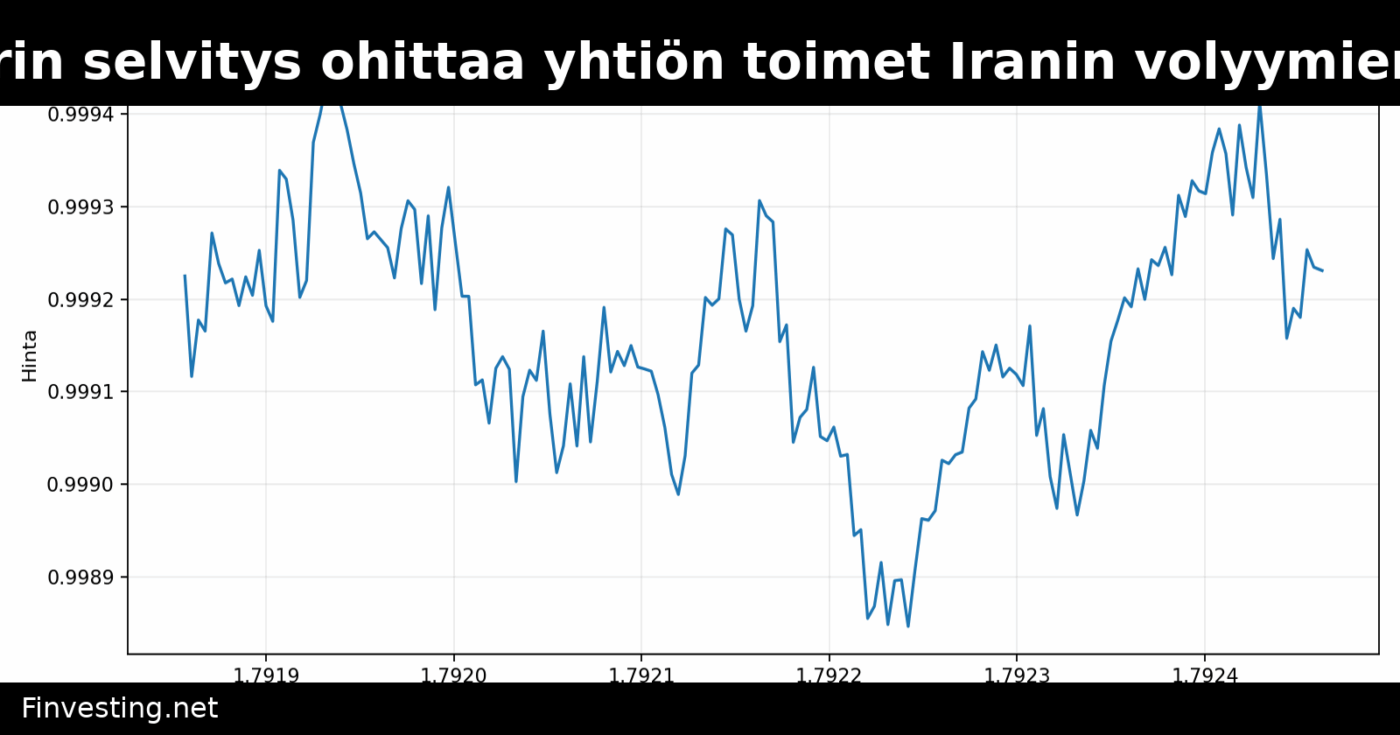 Tether: Senaattorin selvitys ohittaa yhtiön toimet Iranin volyymien vähentämiseksi