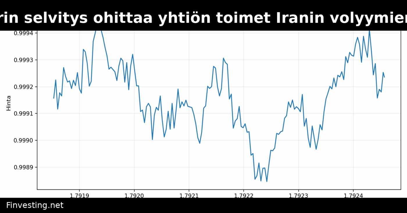 Tether: Senaattorin selvitys ohittaa yhtiön toimet Iranin volyymien vähentämiseksi