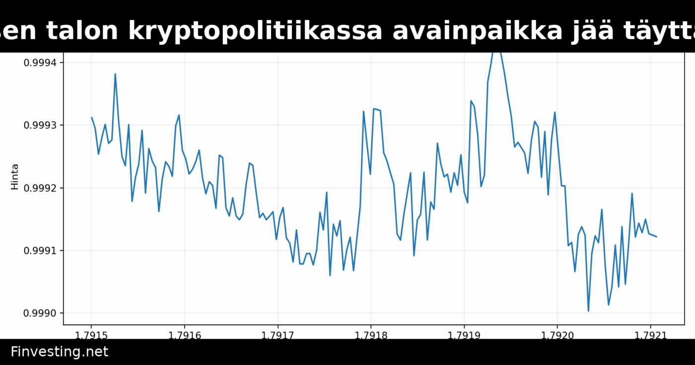 Valkoisen talon kryptopolitiikassa avainpaikka jää täyttämättä