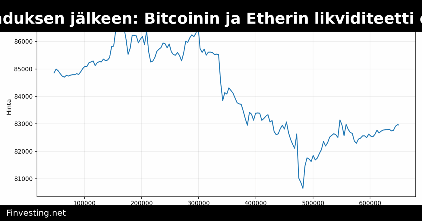 Vuosi 10/10-romahduksen jälkeen: Bitcoinin ja Etherin likviditeetti elpynyt, altcoinit edelleen heikommassa asemassa