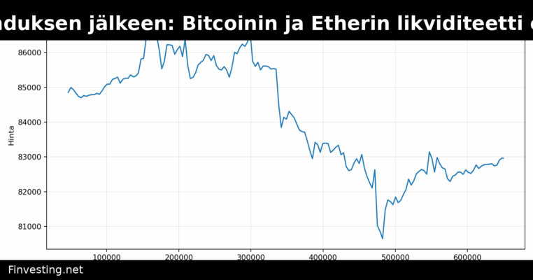 Vuosi 10/10-romahduksen jälkeen: Bitcoinin ja Etherin likviditeetti elpynyt, altcoinit edelleen heikommassa asemassa