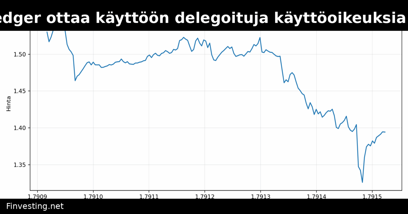 XRP Ledger ottaa käyttöön delegoituja käyttöoikeuksia tileille
