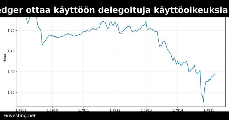 XRP Ledger ottaa käyttöön delegoituja käyttöoikeuksia tileille