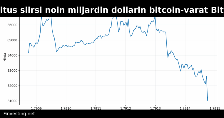 Yhdysvaltain hallitus siirsi noin miljardin dollarin bitcoin-varat Bitfinex-lompakosta